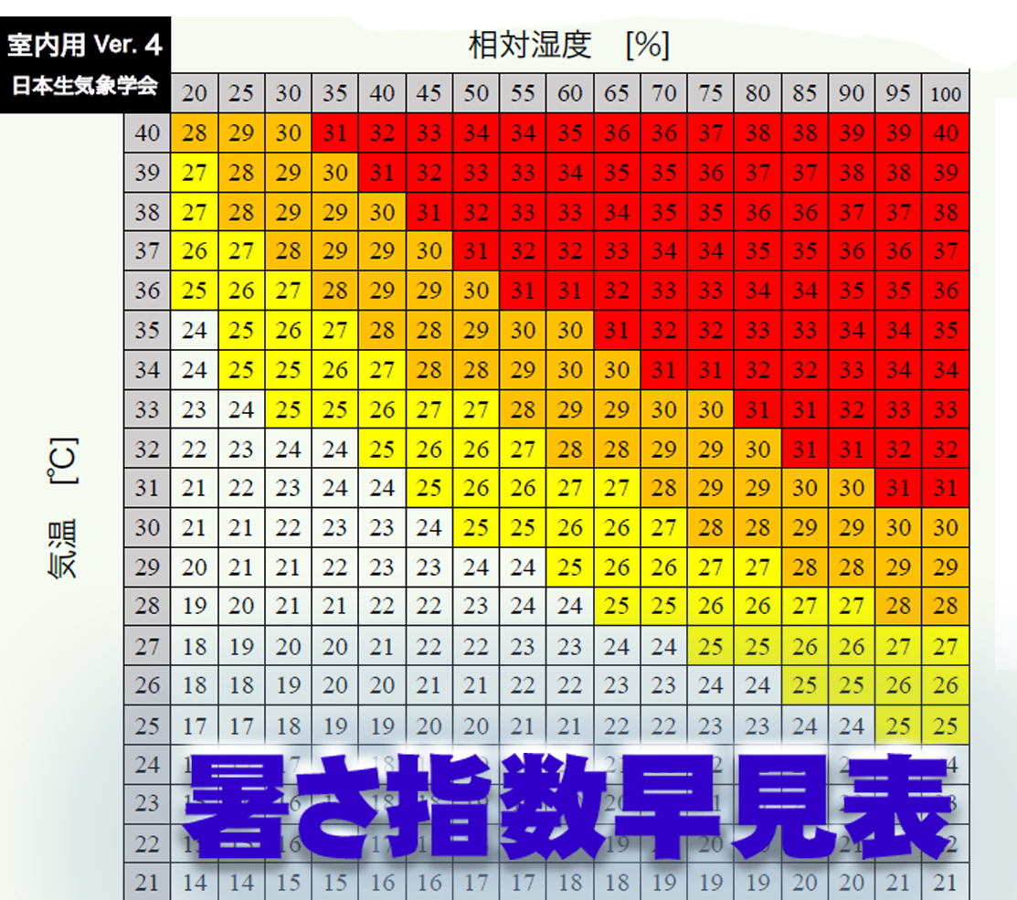 猛暑禍：”暑さ指数早見表”で、熱中症を予防しましょう | 生きるチカラ研究所