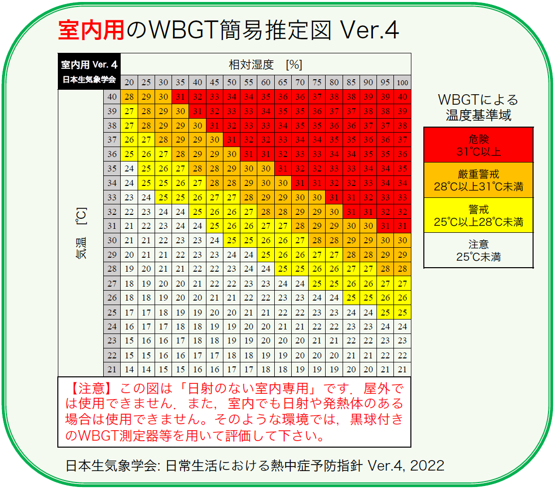 猛暑禍：”暑さ指数早見表”で、熱中症を予防し …
